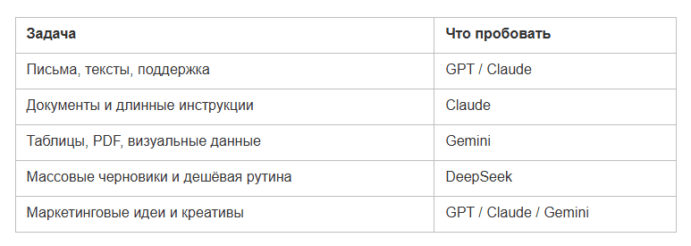 Автоматизация рутины ИИ: 10 сценариев