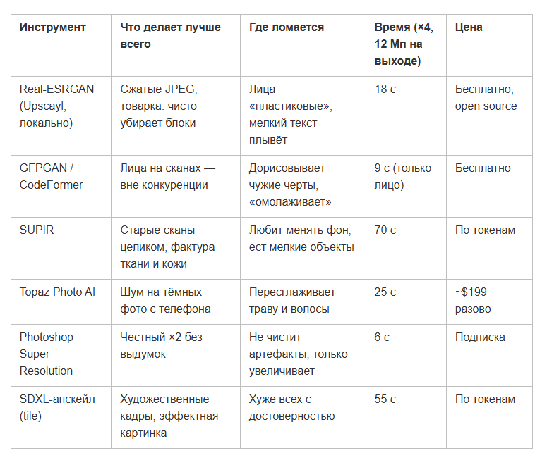Улучшить качество фото нейросетью онлайн
