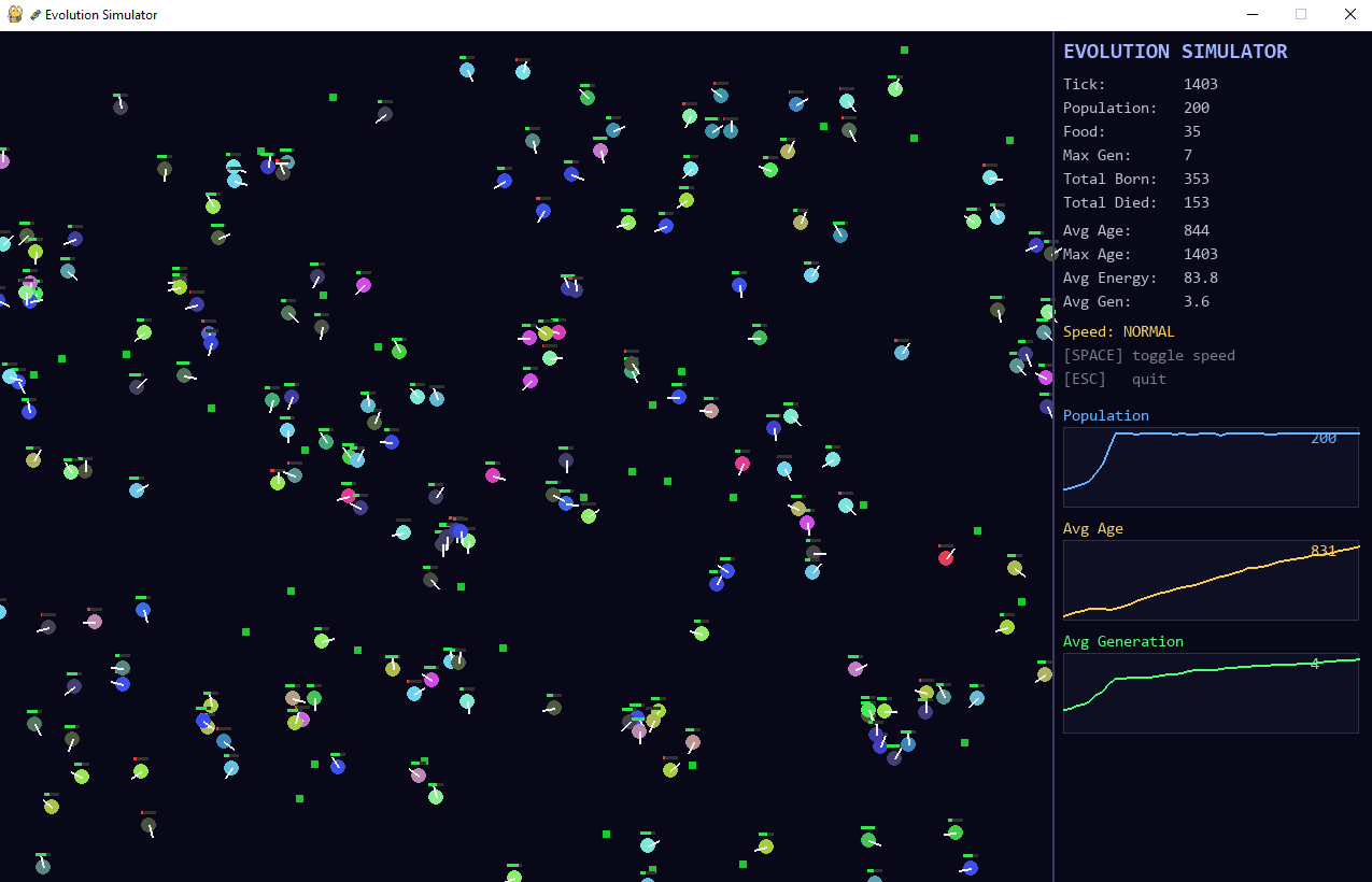 Какая нейросеть лидирует в генерации кода сейчас? ChatGPT vs Gemini vs Claude