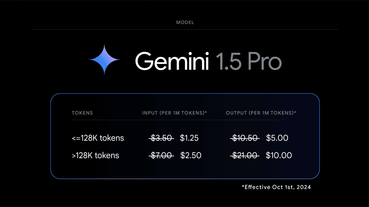 Gemini 1.5 Pro