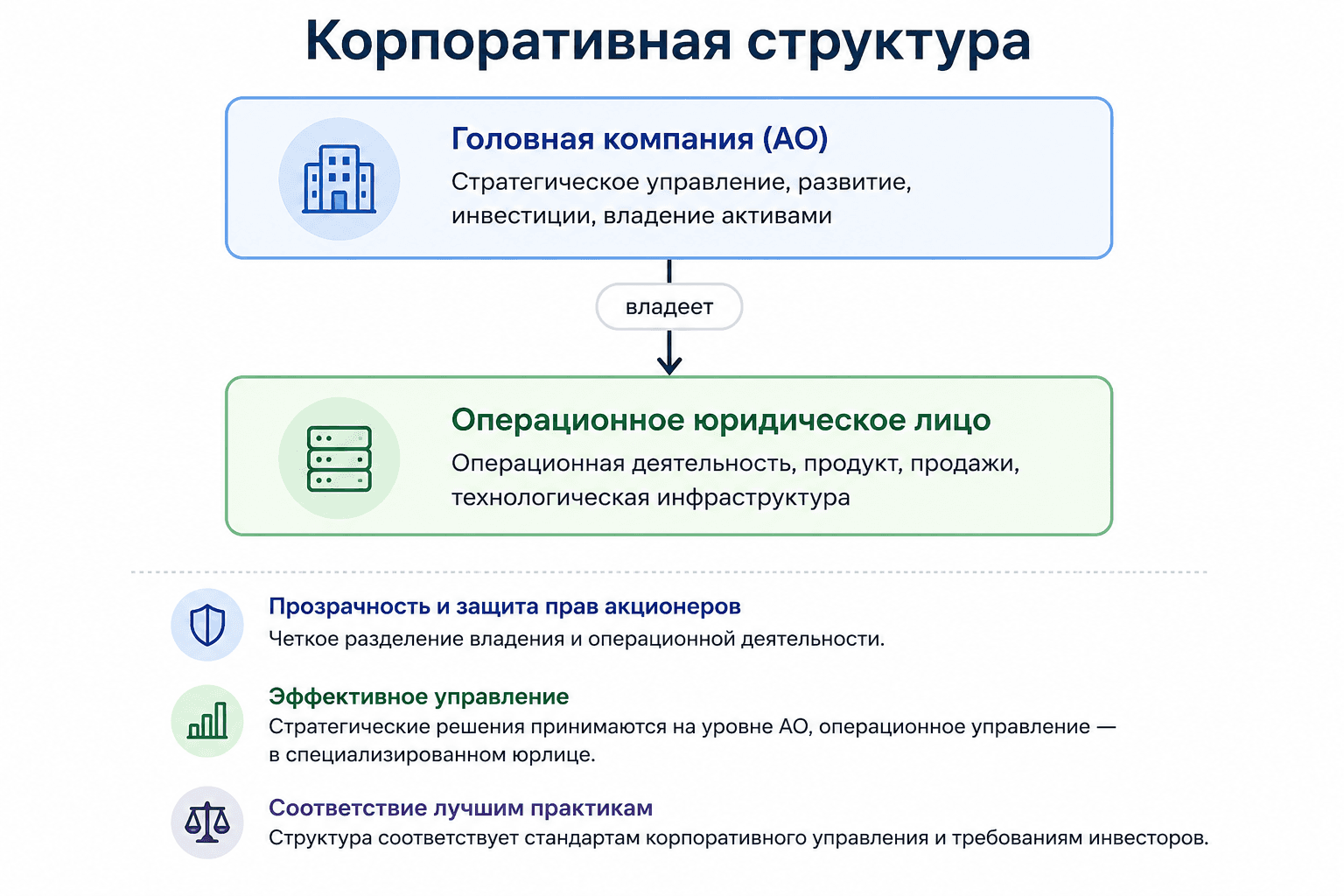 BotHub за первое полугодие 2026: 72,4 млн ₽ выручки и переход к своим AI-продуктам