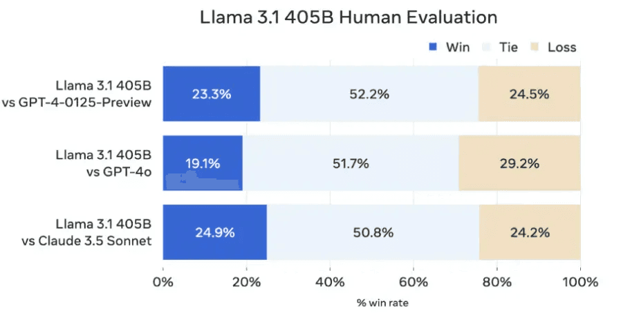 Llama 3.1