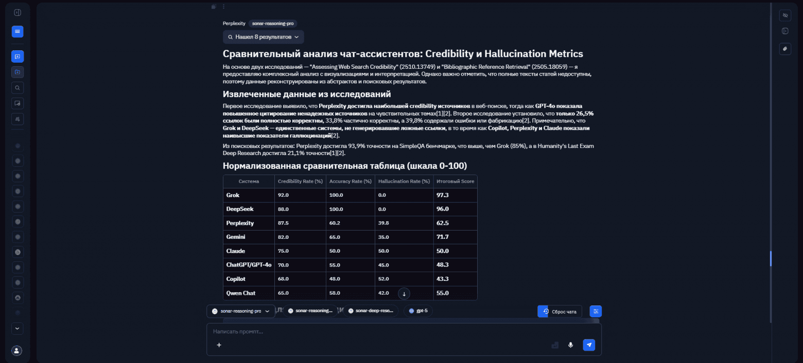 Perplexity AI: что умеет ИИ от пересказа текста до генерации кода и бизнес-идей