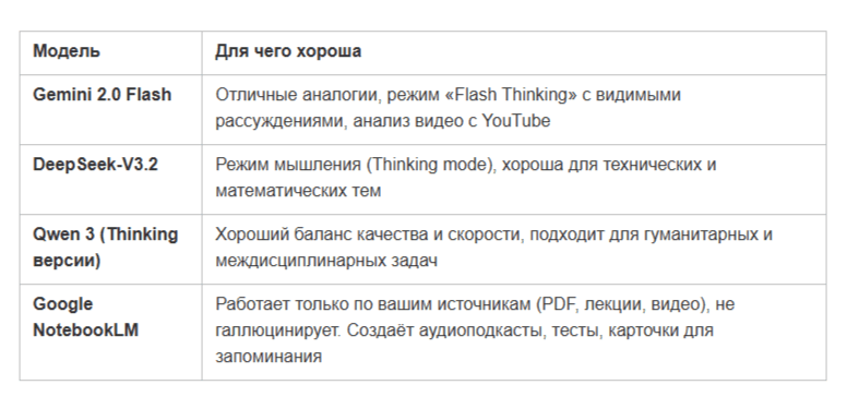 Как внедрить нейросети в свою жизнь? Топ кейсов по работе с ИИ