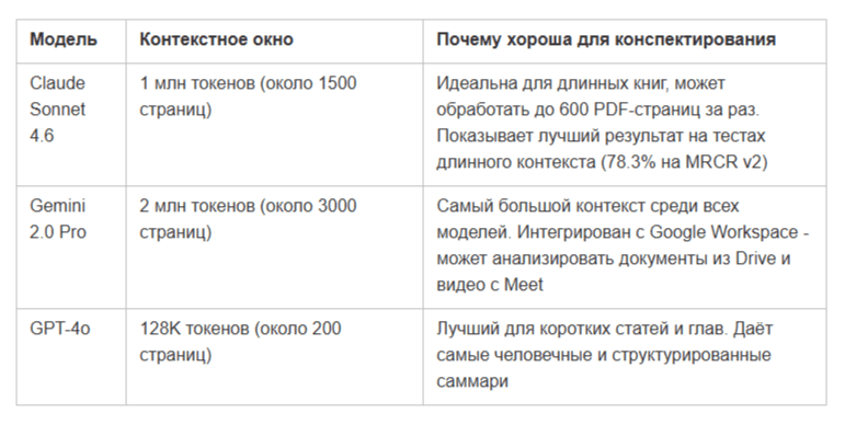 Как внедрить нейросети в свою жизнь? Топ кейсов по работе с ИИ
