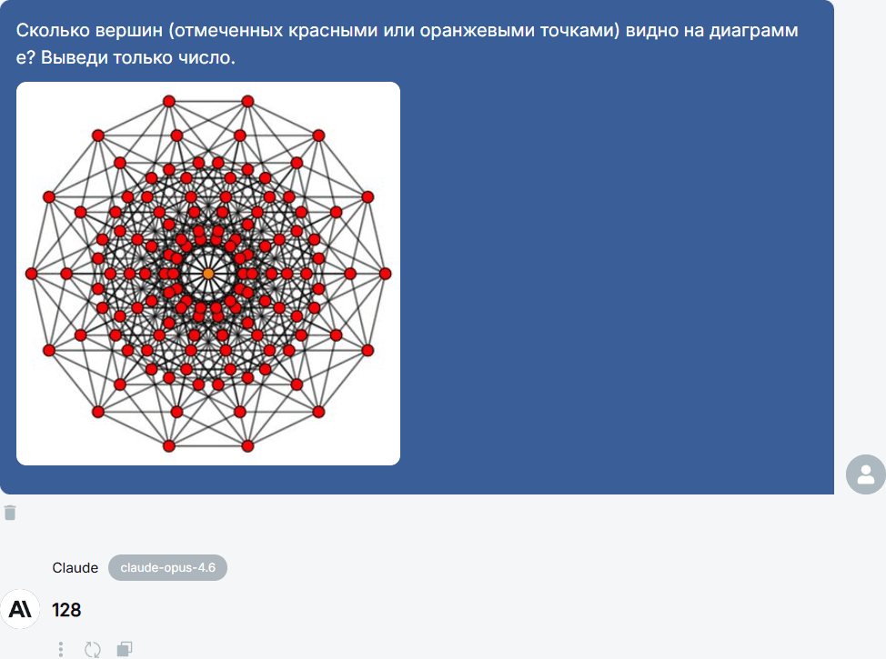 Сравнение ИИ-гигантов: ChatGPT 5.2 vs Gemini 3 Pro vs Claude Opus 4.6